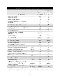 I wish all my vendors were as accommodating. Chapter 2 Issues Influencing Public Agency Investment In Connected Vehicle Infrastructure Business Models To Facilitate Deployment Of Connected Vehicle Infrastructure To Support Automated Vehicle Operations The National Academies Press