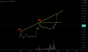 Xrp/usd receives support while bears take charge. 9pv6cnr 9oivm