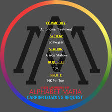 Signing out of account, standby. Alphabet Mafia Loading Request R Elitetraders