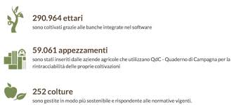 Quaderno Di Campagna Sette Errori Fatali Da Evitare Agronotizie Difesa E Diserbo