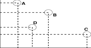 Multi league, penalty shooters 2, and stormy kicker. The Concept Of Dominance In Multiobjective Optimization Assuming That Download Scientific Diagram