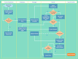 best program to make flow chart diagrams create flowcharts