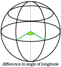 I would suggest you start a new question on your topic. Content Distance Between Places On The Equator