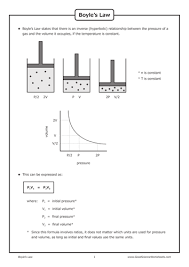 Students also determine what the volume will. Gas Laws Boyle S Law Teaching Resources