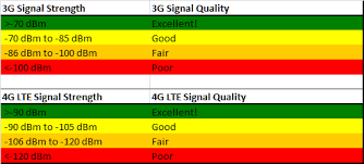 electron rssi value what is a good signal firmware