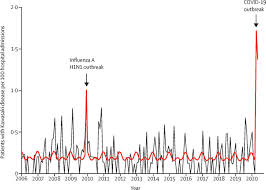 Emergence Of Kawasaki Disease Related To Sars Cov 2 Infection In An Epicentre Of The French Covid 19 Epidemic A Time Series Analysis The Lancet Child Adolescent Health