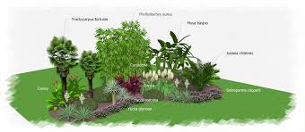 Epingle Par Fillancq Sur Jardin Creation Jardin Deco Jardin Jardins
