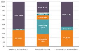 The Cost Of Fiscal Unilateralism Potential Retaliation