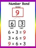 Number Bonds Anchor Charts Worksheets Teaching Resources Tpt