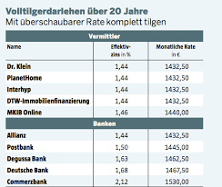 Degussa bank ag, frankfurt am main. Baufinanzierung Auf Kredit Gebaut So Konnen Sich Darlehensnehmer Vor Risiken Schutzen 05 08 19 Borse Online