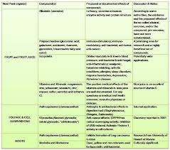 Morinda Citrifolia The Noni Medicinal Uses