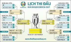 Sau 3 tuần tranh tài, euro 2021 bắt đầu bước vào những chặng đua cuối. Do2bmedhqopzxm