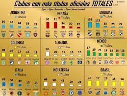 Videos especiales por las semis de la copa libertadores seguinos. Tuit Polemico Boca O River Poseen Mas Titulos Oficiales Via Pais