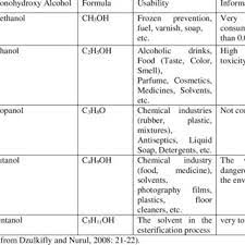 Its opposite is haram (forbidden, unlawful or illegal). Pdf Alcohol And Khamr In Fiqh Based On Science Perspective