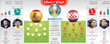 بث مباشر مشاهدة مباراة اسبانيا وكرواتيا كورة اون لاين لايف جول العرب اليوم يلا شوت الجديد ، يلا شوت yalla… 0lx8envchu3sdm