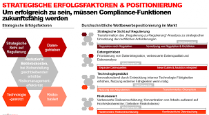 In today's global marketplace, banking organizations pwc's bank regulatory compliance team is well qualified to assist banking companies in addressing these. Die Zukunft Von Compliance Mehr Datengetriebenes Risikomanagement Bei Weniger Kosten Accenture Banking Blog