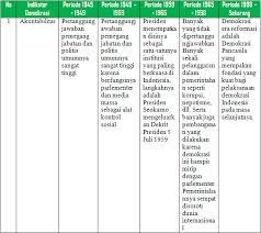No bidang keunggulan nkri 1. Tugas Pkn Kelas Xi Tugas Mandiri 3 2 Halaman 84 Kurikulum 2013 Beserta Jawabannya Solidar Aslaemi