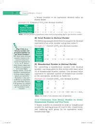 Questions online exam quiz easy gk march 1, 2021 december 5, 2020 by biography class 7 computer ncert cbse answers pdf ppt current affairs worksheet. Ncert Book Class 11 Computer Science Chapter 2 Encoding Schemes And Number System Aglasem Schools