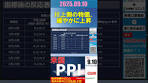 ドル/円見通しズバリ予想、1分早わかり「アメリカ8月卸売 ...