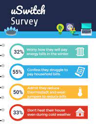 Need a personal loan to tackle your unexpected financial situation? Pin By Money Saving Blog Cashfloat On Statistics Online Loans Instant Money Reduce Bills