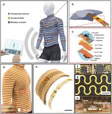 Flexible stretches, flexible stretches for beginners, flexible stretches for splits, flexible stretches for dancers. A Tailored Electronic Textile Conformable Suit For Large Scale Spatiotemporal Physiological Sensing In Vivo Npj Flexible Electronics