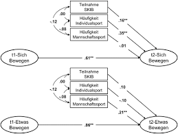 Download template struktur organisasi word, desain struktur organisasi keren, struktur organisasi sma, contoh struktur sekolah, template struktur. Diagnose Und Entwicklung Motorischer Basiskompetenzen Zeitschrift Fur Entwicklungspsychologie Und Padagogische Psychologie