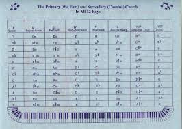 family of chords