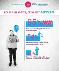 Zespół aspergera (lub zaburzenie aspergera) choć znany jest od połowy lat 80. Zespol Aspergera Dla Nas To Szansa Nie Wyrok Blog Ojciec