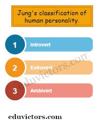 Directory of graduate programs in applied sport psychology. Cbse Papers Questions Answers Mcq Cbse Class 12 Physical Education Chapter Psychology And Sports Personality Types Questions And Answers Physicaleducation Cbseclass12 Eduvictors