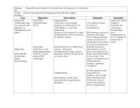 Dar Charting For Impaired Skin Integrity Sample Soapie