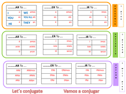 59 Rigorous Tense Chart With Helping Verb