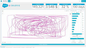 Our celonis data engineer will help you extract and integrate your enterprise system process data to celonis process mining solution to start analyzing, visualizing and improving your processes. Demo Video Celonis For Salesforce Youtube