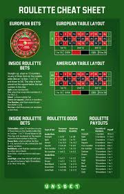 Roulette Next Number Calculator Head First Statistics By