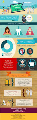 Medical Tourism In Goa By Indianmedtrip Medical Tourism Infographic Health Medical