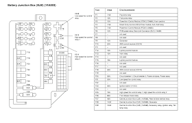 S500 Fuse Box Wiring Diagram Schematics