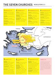 38 Punctual Revelation Prophecy Chart