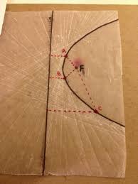 Pin On Trigonometry Activities