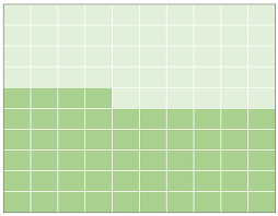 How To Quickly Create A Waffle Chart In Excel