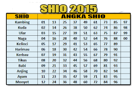 Buku Mimpi Periodic Table