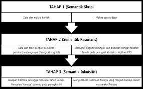 Nesya17.wordpress.com picture teka teki silang tts ilmu pengetahuan alam ipa bab iii ini dipetik dari. Https Ejournal Um Edu My Index Php Jurnalmelayusedunia Article Download 21790 11085