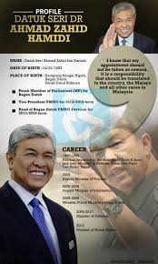 1995'te ahmed zahid hamidi, genel seçimlerde perak'taki bagan datoh parlamento koltuğunu kazandıktan sonra milletvekili oldu. Bernama Profile Datuk Seri Dr Ahmad Zahid Hamidi