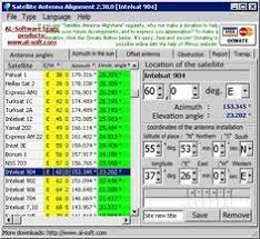 Satellite Antenna Alignment Satellite Antenna Satellites Satellite Dish