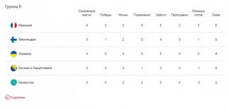 Jun 04, 2021 · таблица переходов кхл 7 история первого контракта зарипова: 43qw72un31fozm