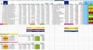 Option Trading Log Spreadsheet And Option Trading Journal Template Option Trading Trading Quotes Spreadsheet