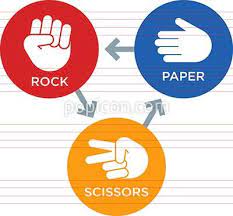 Rock Paper Scissors Icon Rock Paper Scissors Paper Scissors