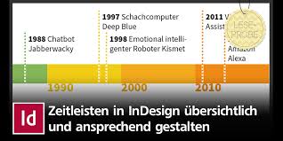 Powerpoint präsentation deckblatt vorlage anwenden einer vorlage auf eine vorhandene präsentation office support zeitstrahl powerpoint vorlage vorlagen excel laurencopelandcom Zeitleisten In Indesign Ubersichtlich Und Ansprechend Gestalten So Meistern Sie Diese Aufgabe Creative Aktuell