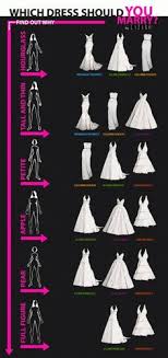 Wedding Dress Tips How To Find The Perfect Dress For You The Excited Bride Denver Bridal Blog Bridal Gown Styles Wedding Dresses Wedding