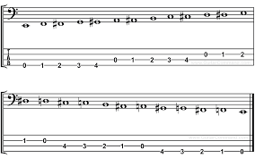 Bass Scales Reference All Bass Guitar Scales Tab Notation
