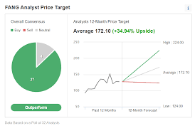 No matter which strategy is employed or what types of stocks to buy are sought after, investors want to see returns. 3 Safety Stocks With Significant Upside Potential In A Volatile August Investing Com