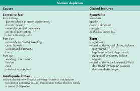 Fish and plants can suffer from deficiency symptoms which are not recognized as such. Water Sodium And Potassium Basicmedical Key
